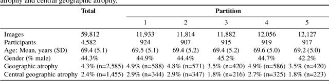 Figure 1 for A deep learning approach for automated detection of geographic atrophy from color fundus photographs