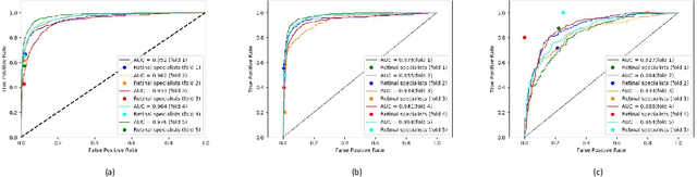 Figure 3 for A deep learning approach for automated detection of geographic atrophy from color fundus photographs