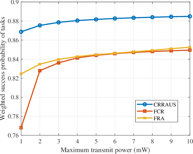 Figure 3 for Adaptable Semantic Compression and Resource Allocation for Task-Oriented Communications