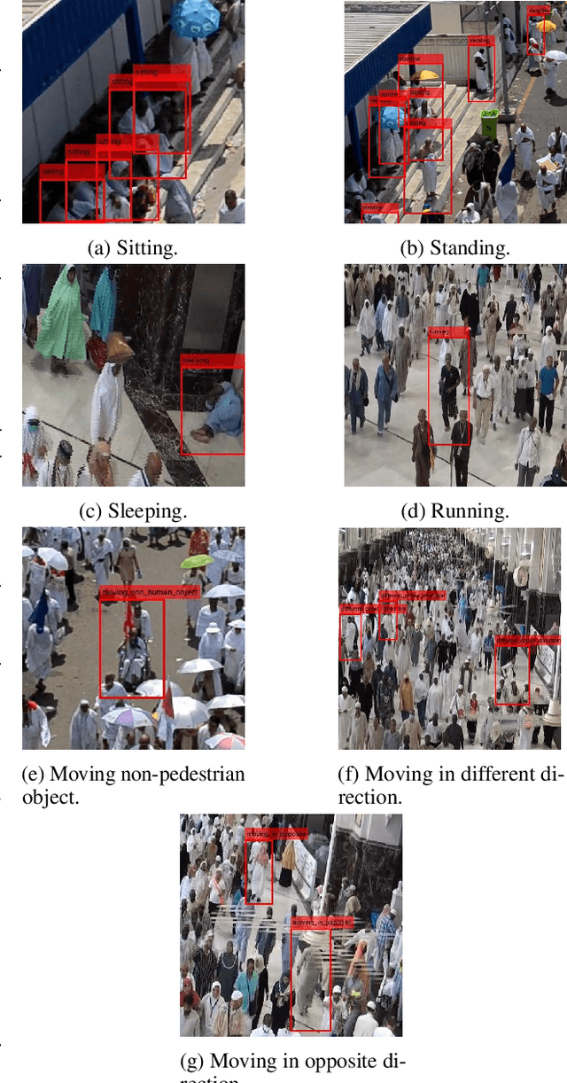 Figure 1 for Hybrid Classifiers for Spatio-temporal Real-time Abnormal Behaviors Detection, Tracking, and Recognition in Massive Hajj Crowds