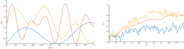 Figure 3 for Learning Regularization Parameters of Inverse Problems via Deep Neural Networks
