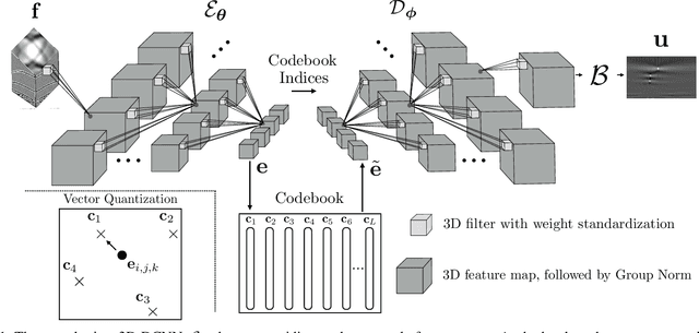 Figure 1 for Deep data compression for approximate ultrasonic image formation