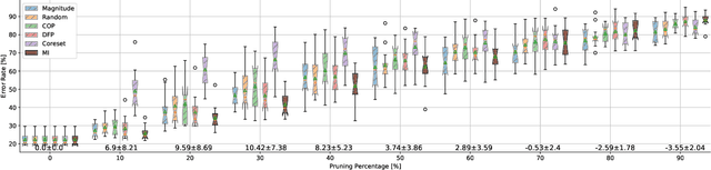 Figure 3 for On Causal Inference for Data-free Structured Pruning