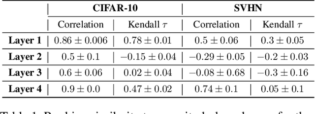 Figure 2 for On Causal Inference for Data-free Structured Pruning