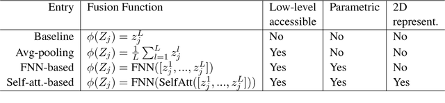 Figure 2 for Multi-layer Representation Fusion for Neural Machine Translation