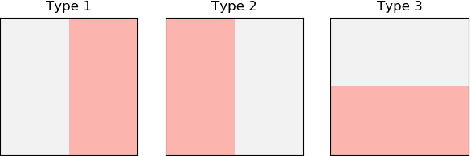 Figure 2 for Teaching on a Budget in Multi-Agent Deep Reinforcement Learning