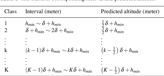 Figure 2 for Improving Vertical Positioning Accuracy with the Weighted Multinomial Logistic Regression Classifier
