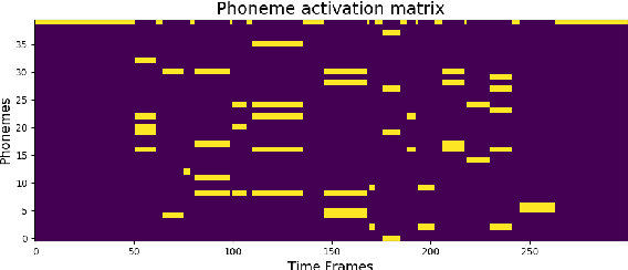 Figure 2 for Content based singing voice source separation via strong conditioning using aligned phonemes