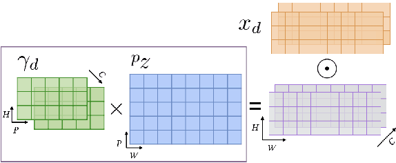 Figure 4 for Content based singing voice source separation via strong conditioning using aligned phonemes