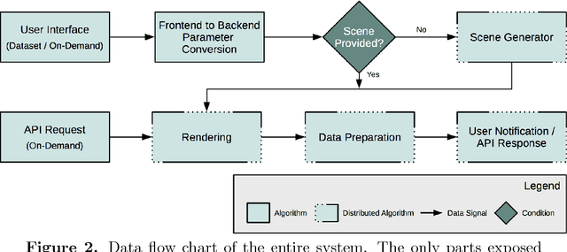 Figure 2 for Random Polyhedral Scenes: An Image Generator for Active Vision System Experiments