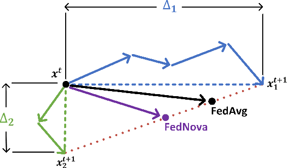 Figure 3 for Evaluation and Analysis of Different Aggregation and Hyperparameter Selection Methods for Federated Brain Tumor Segmentation