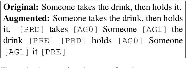 Figure 1 for Improving Robustness by Augmenting Training Sentences with Predicate-Argument Structures
