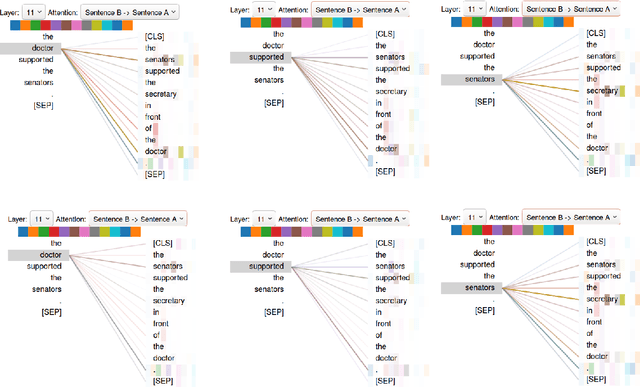 Figure 4 for Improving Robustness by Augmenting Training Sentences with Predicate-Argument Structures