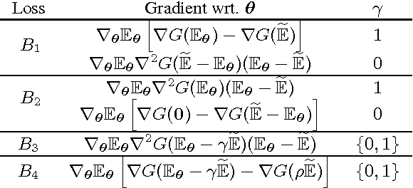 Figure 1 for Training Conditional Random Fields with Natural Gradient Descent