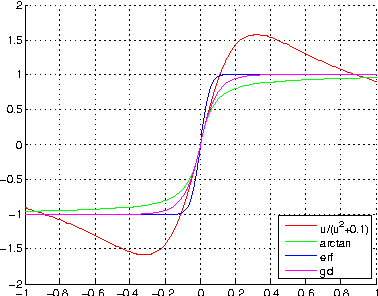Figure 2 for Training Conditional Random Fields with Natural Gradient Descent