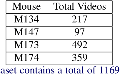 Figure 3 for Detecting the Starting Frame of Actions in Video