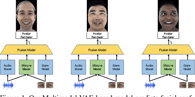 Figure 1 for Audio- and Gaze-driven Facial Animation of Codec Avatars