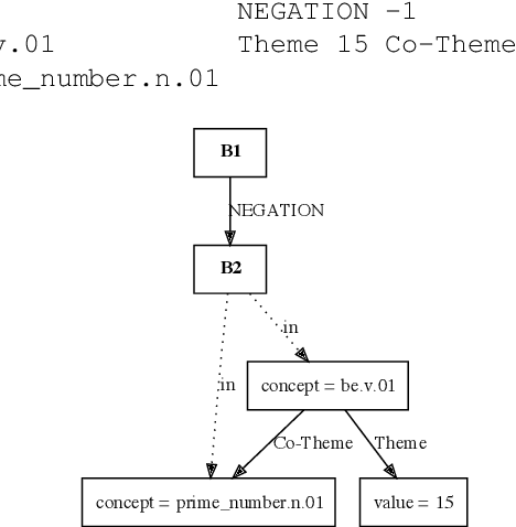 Figure 2 for Graph Querying for Semantic Annotations