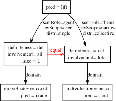 Figure 3 for Graph Querying for Semantic Annotations