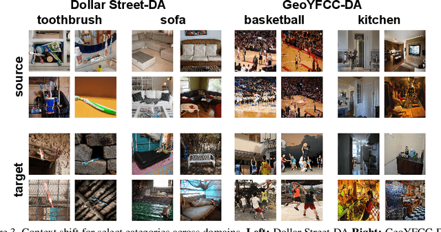 Figure 4 for Can domain adaptation make object recognition work for everyone?