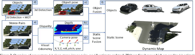 Figure 3 for Live Reconstruction of Large-Scale Dynamic Outdoor Worlds