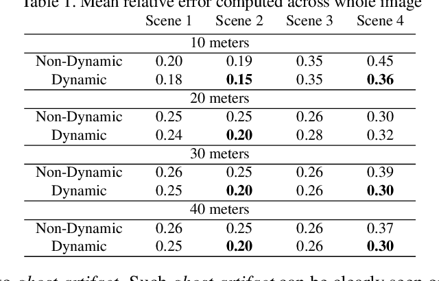 Figure 2 for Live Reconstruction of Large-Scale Dynamic Outdoor Worlds