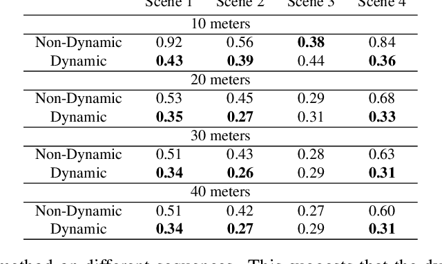 Figure 4 for Live Reconstruction of Large-Scale Dynamic Outdoor Worlds
