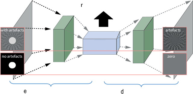 Figure 1 for NETT: Solving Inverse Problems with Deep Neural Networks