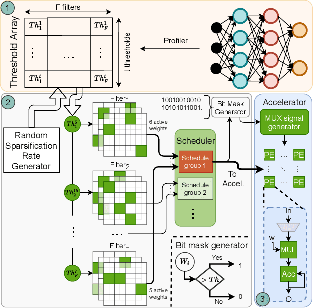 Figure 3 for HASI: Hardware-Accelerated Stochastic Inference, A Defense Against Adversarial Machine Learning Attacks