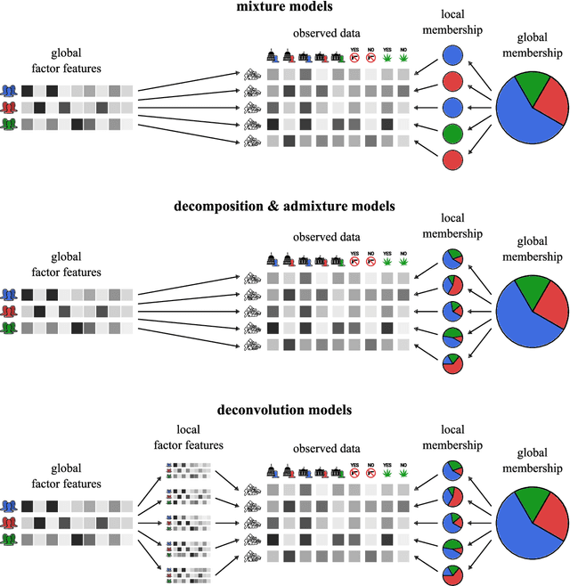 Figure 2 for Nonparametric Deconvolution Models