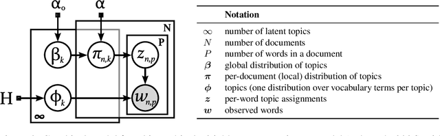 Figure 3 for Nonparametric Deconvolution Models