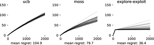 Figure 1 for Learning with Abandonment