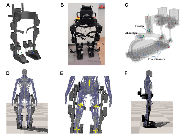 Figure 1 for Reinforcement Learning and Control of a Lower Extremity Exoskeleton for Squat Assistance