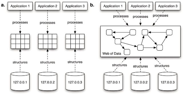 Figure 2 for A Reflection on the Structure and Process of the Web of Data