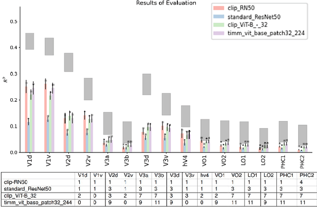Figure 1 for Net2Brain: A Toolbox to compare artificial vision models with human brain responses