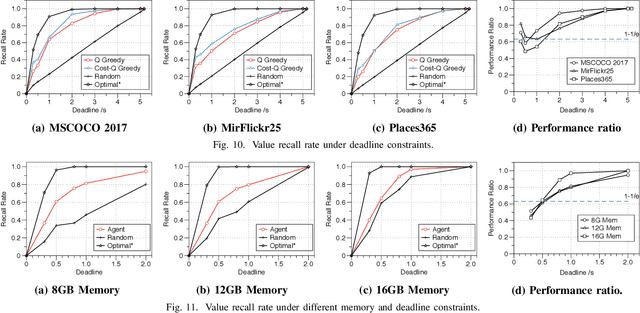 Figure 2 for Comprehensive and Efficient Data Labeling via Adaptive Model Scheduling