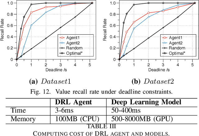 Figure 3 for Comprehensive and Efficient Data Labeling via Adaptive Model Scheduling