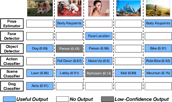 Figure 1 for Comprehensive and Efficient Data Labeling via Adaptive Model Scheduling
