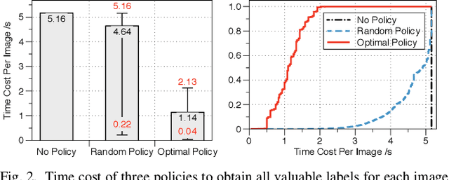 Figure 4 for Comprehensive and Efficient Data Labeling via Adaptive Model Scheduling