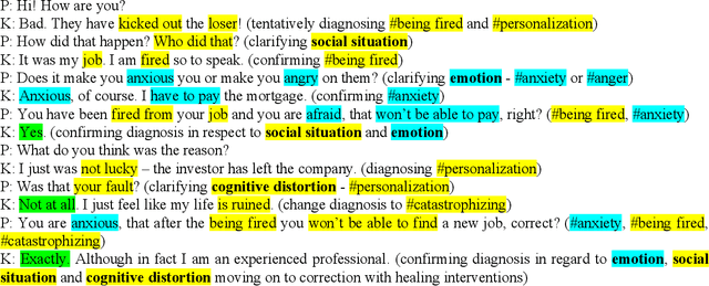 Figure 4 for Cognitive Architecture for Decision-Making Based on Brain Principles Programming