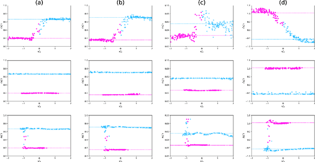 Figure 2 for Likelihood-Free Gaussian Process for Regression