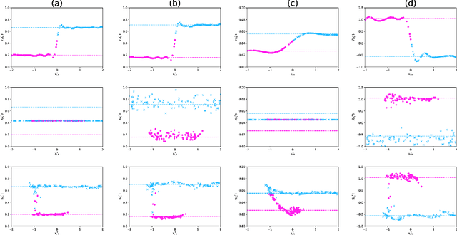 Figure 3 for Likelihood-Free Gaussian Process for Regression