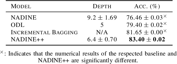 Figure 3 for Autonomous Deep Quality Monitoring in Streaming Environments