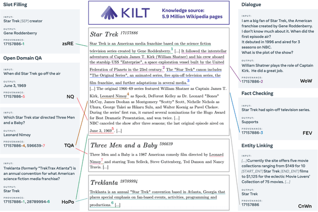 Figure 1 for KILT: a Benchmark for Knowledge Intensive Language Tasks