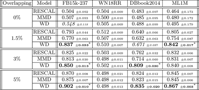 Figure 4 for Inter-domain Multi-relational Link Prediction