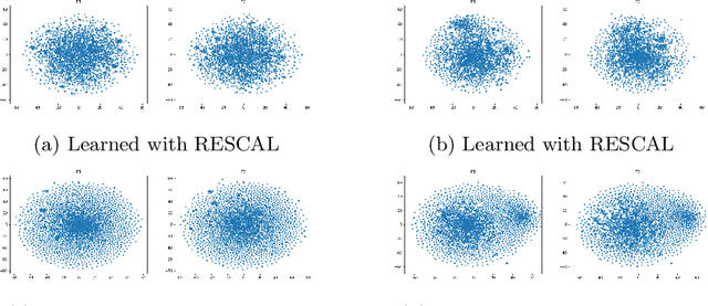 Figure 3 for Inter-domain Multi-relational Link Prediction