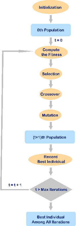 Figure 1 for A Machine Learning Framework for Stock Selection