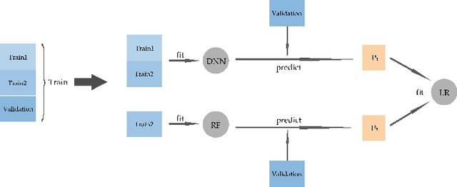 Figure 2 for A Machine Learning Framework for Stock Selection