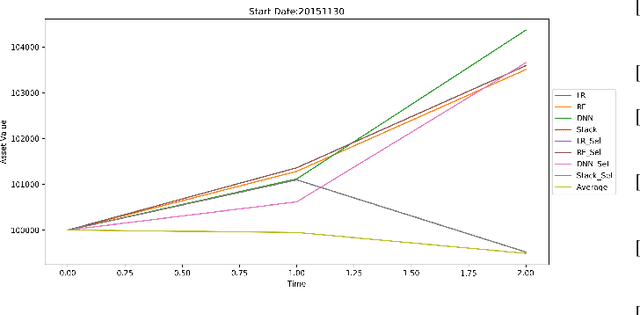 Figure 4 for A Machine Learning Framework for Stock Selection