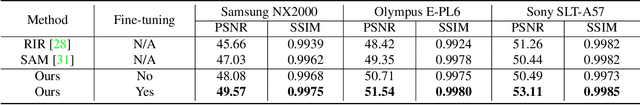 Figure 2 for Learning sRGB-to-Raw-RGB De-rendering with Content-Aware Metadata